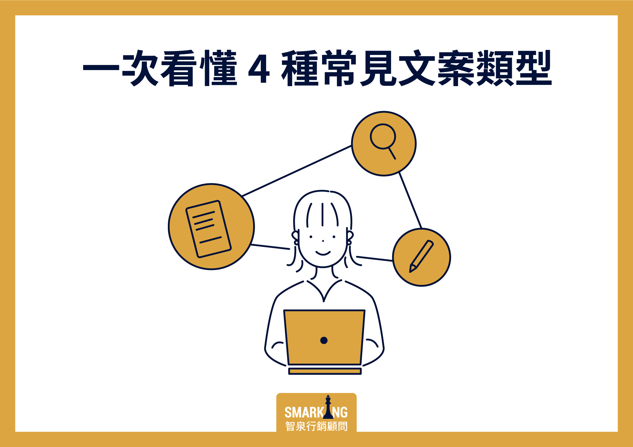 4種加分文案型式的示意圖