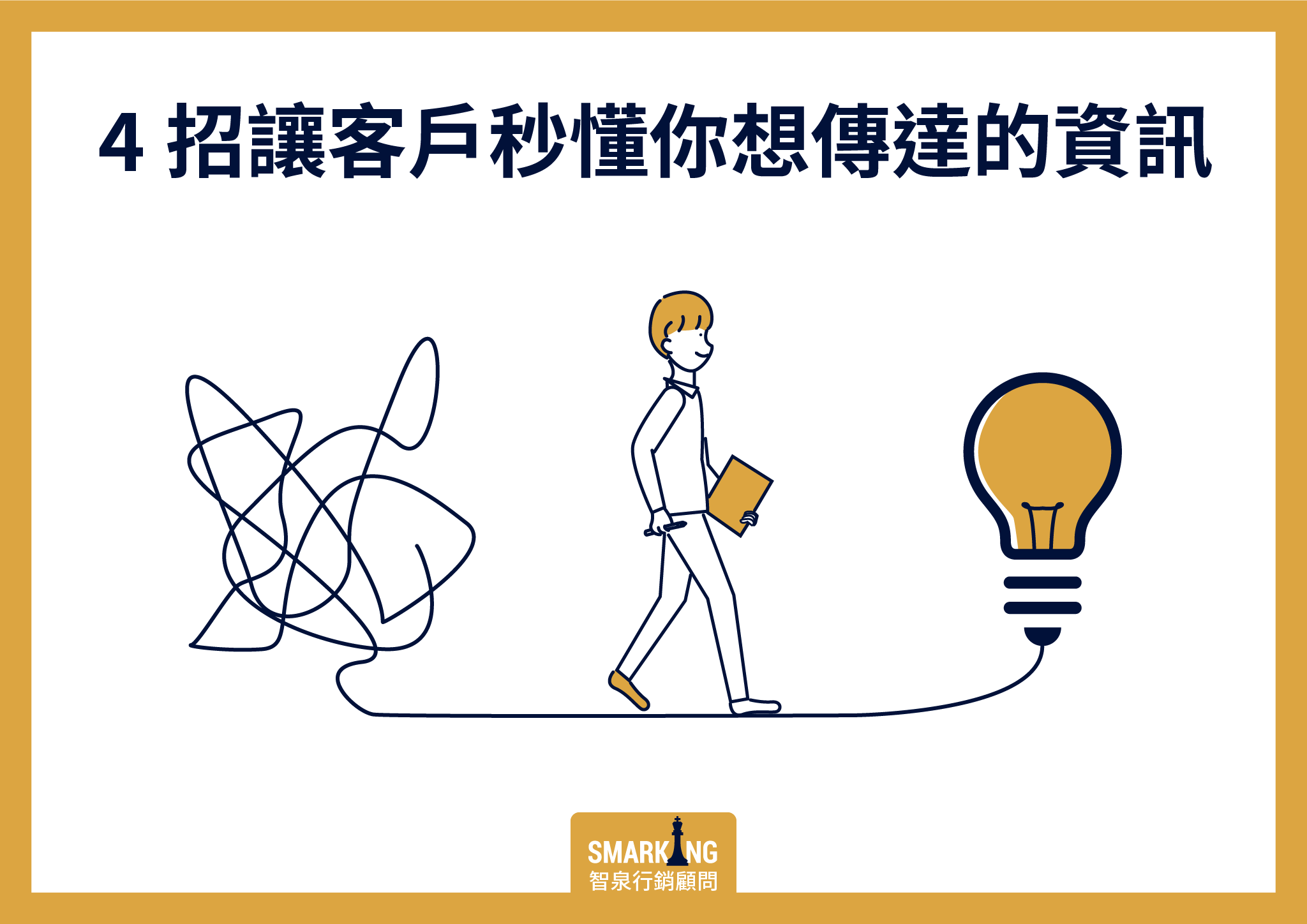 文案表達的4種方式示意圖