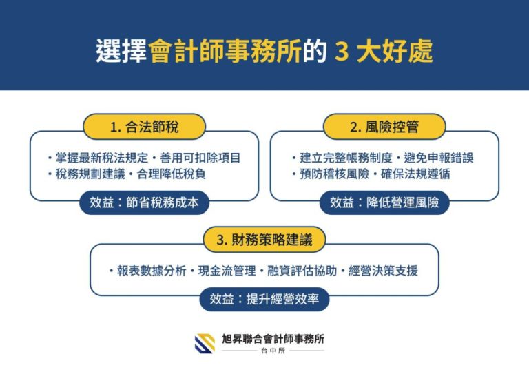 此為圖文懶人包範例，截自旭昇聯合會計師事務所-台中所