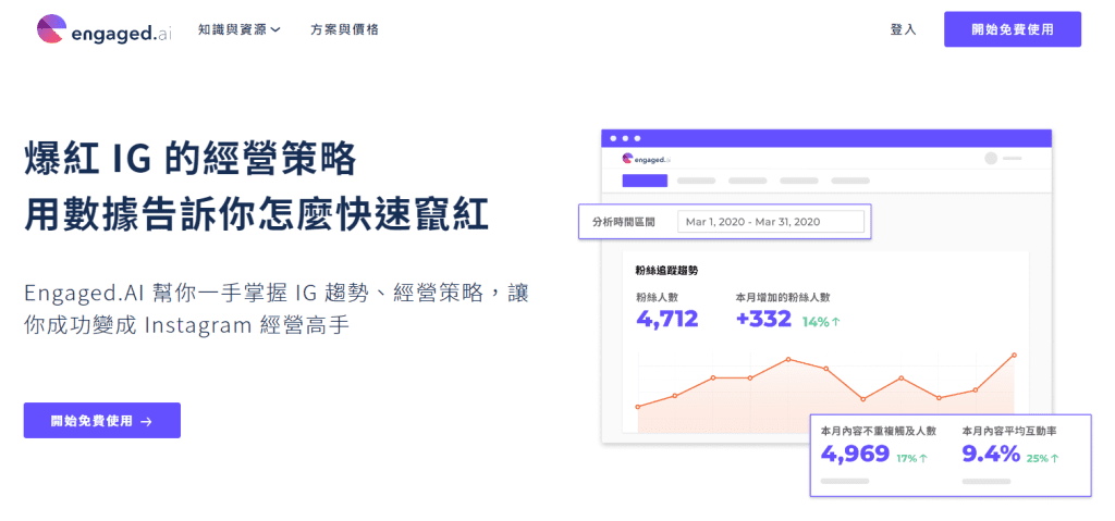 Engaged.AI網站介紹截圖