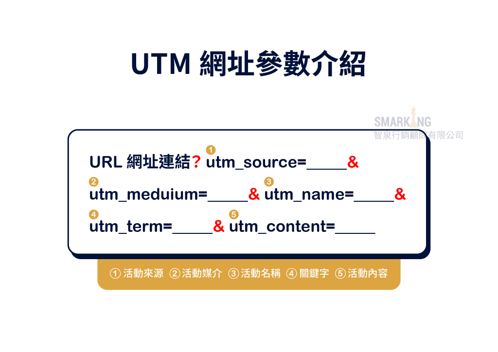 UTM網址參數介紹，5個基本參數說明
